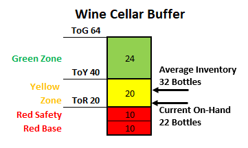 Buffer Zones